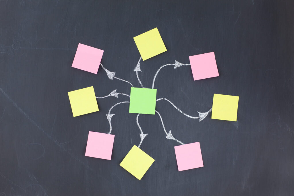 Diagramme de mind mapping coloré avec des post-its connectés par des flèches pour organiser les idées.