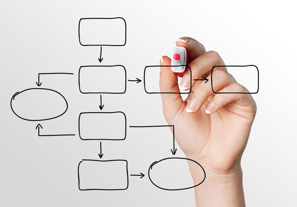 Main dessinant un schéma de mind mapping avec des cases et des flèches interconnectées.